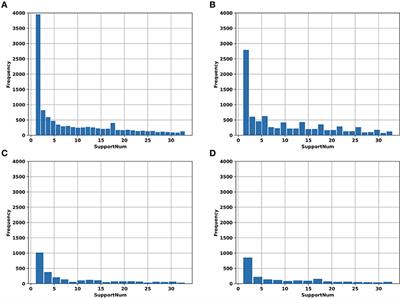 MTDeepM6A-2S: A two-stage multi-task deep learning method for predicting RNA N6-methyladenosine sites of Saccharomyces cerevisiae